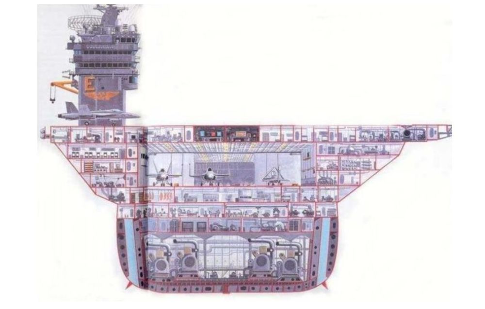 航空母舰水下部分结构图片