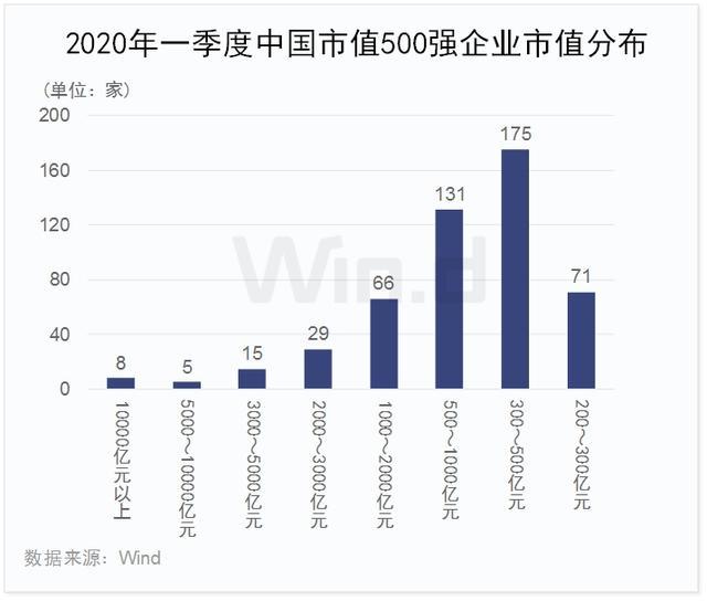 中国2020银行市值100排名_2020中国上市公司500强出炉,河北9家入选