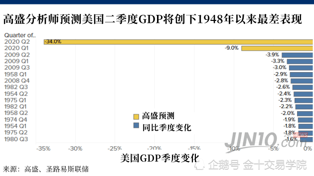 卖出股票属于Gdp_知识分享!卖地即土地出让金,你卖掉股票、房子等均不算进GDP中