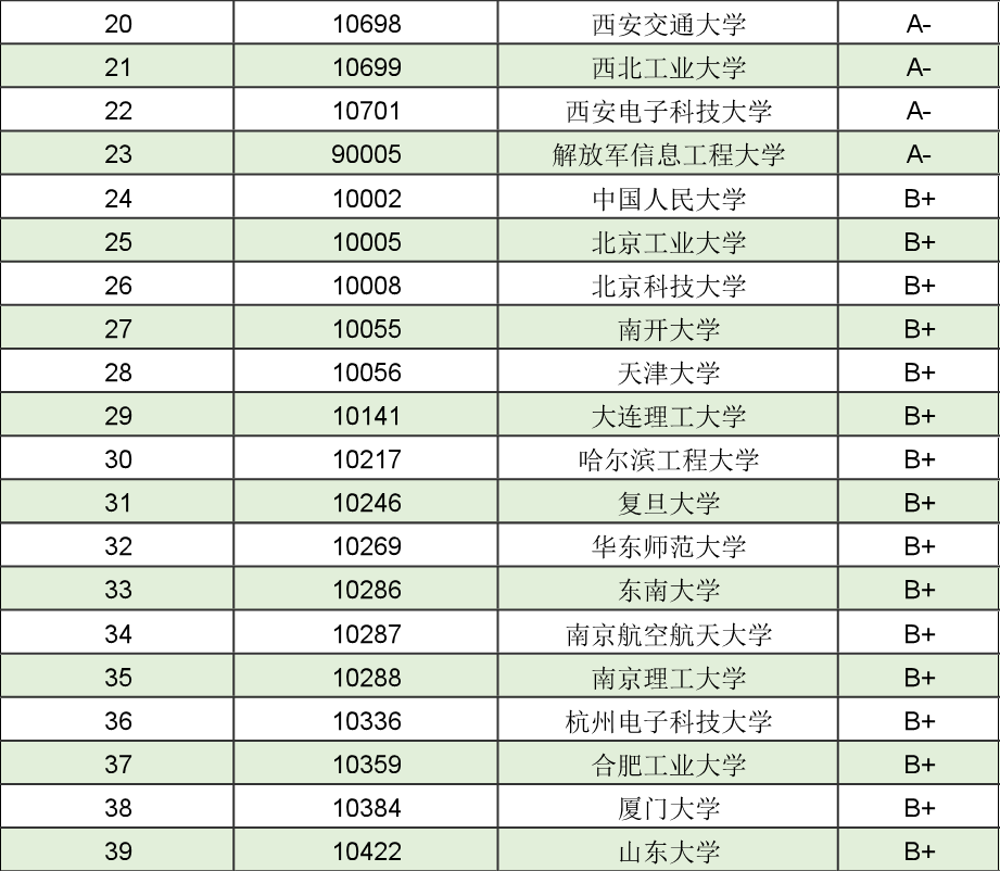 2020物联网大学排名_2020年全市大中专院校创新创业大赛等你来!