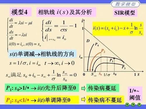 《【精准计划软件】别大意，疫情二次爆发计算公式》