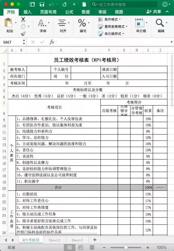 全崗位kpi指標庫&60個行業績效考核模板.xls