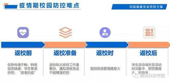 万博手机网页登录入口近三年营收增长折线图