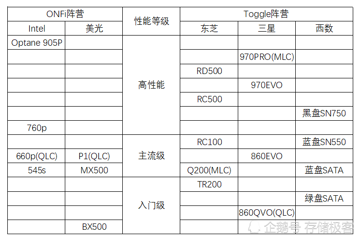 20款闪存原厂固态硬盘大比拼ssd性能天梯图绘制完成