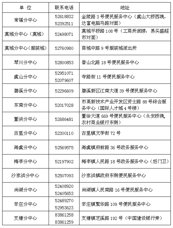 常熟2020初中升学学_2020江阴市中考分数段出炉,常熟多所初中分班考试时