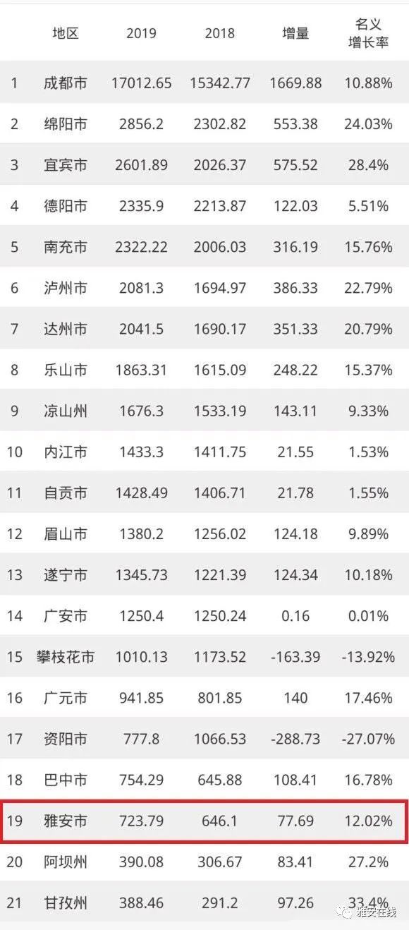 gdp增速下降为什么那么快_上半年GDP同比下降1.6%国民经济逐步复苏