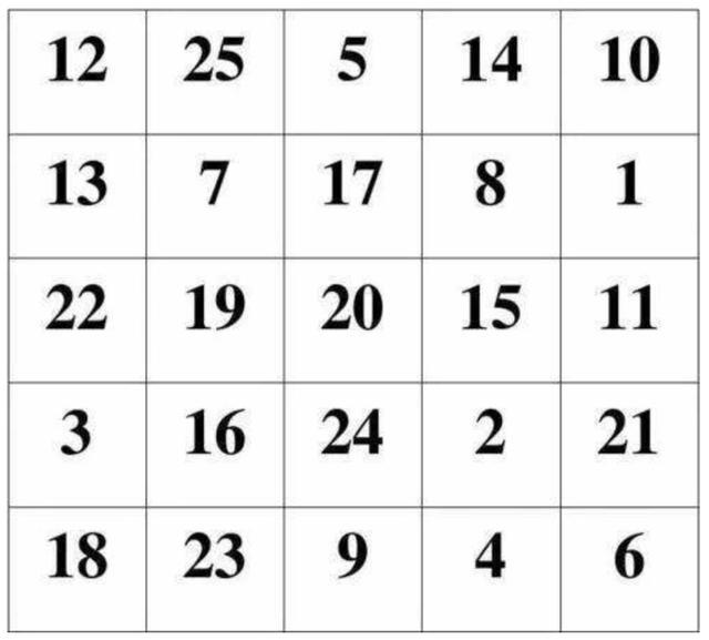 你的孩子有专注力缺陷吗以下12条能力测试看看命中了几条