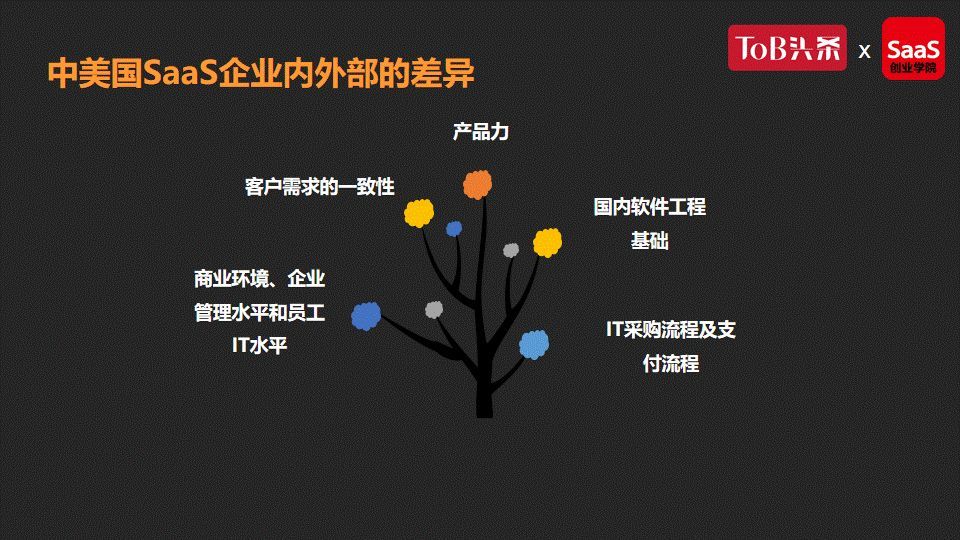 Tob大师课 疫情带给saas行业的变与不变 腾讯新闻