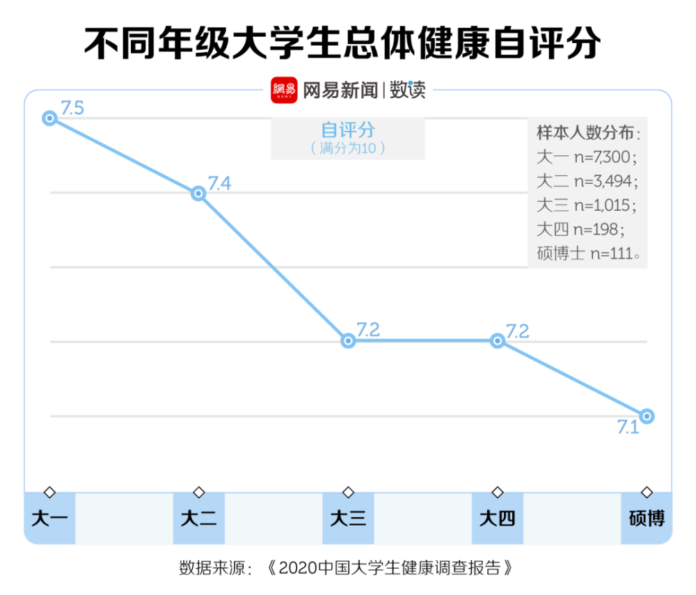 别人的大学是整容院,我的是养猪场