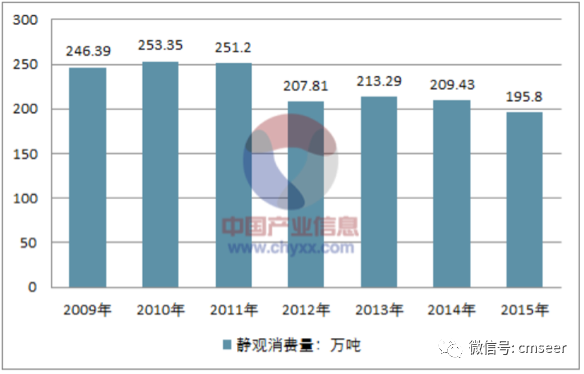 辣眼睛 连续亏损10年竟然要起死回生 腾讯新闻