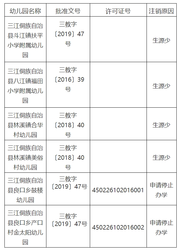 机构审批管理办法(试行(桂教基教〔2013〕53号)有关规定和幼儿园