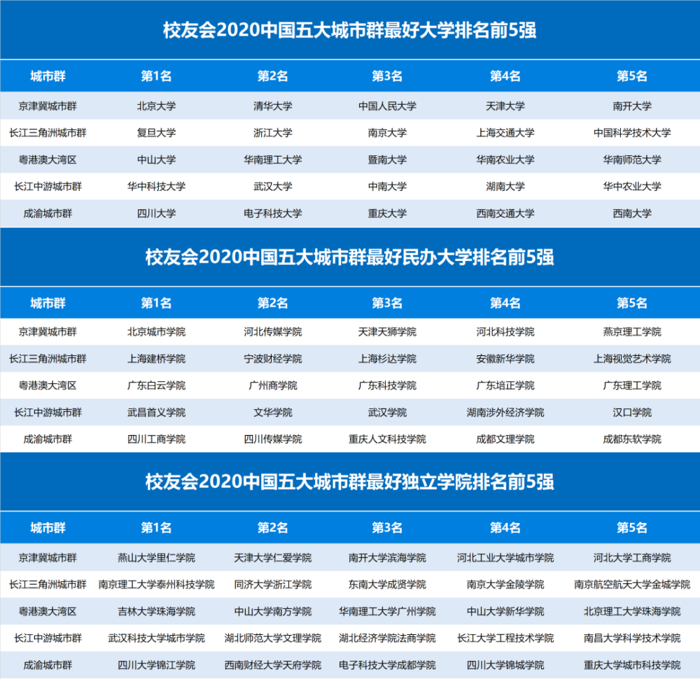 北京高校综合排名_升学数据|北京威力塔斯学校:100%收获全美综合排名前(2)