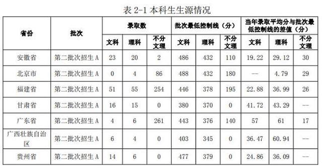 江西民办大学排名_2020年江西省最好大学排名榜,赣州3所高校榜上有名