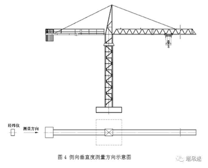 《塔式起重機》 gb/t 5031-2008 之關於