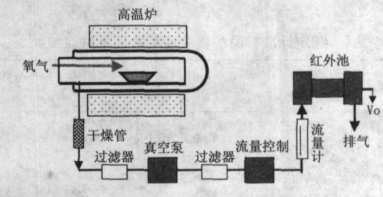 钢中碳含量的7种测定方法 又学了一招 腾讯新闻
