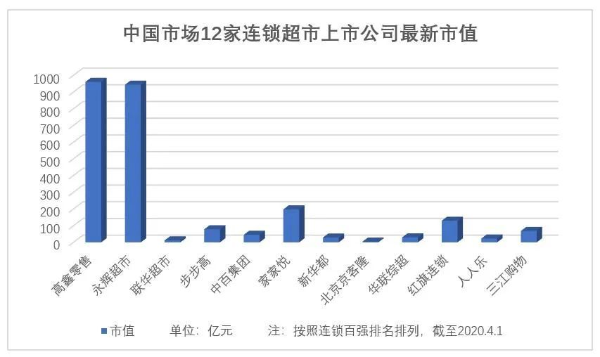 联华超市（00980.HK）披露2019年度业绩大幅减亏。 - 中华品牌网-最大