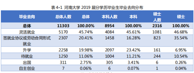 考研择校择专业 高校就业率和薪酬情况