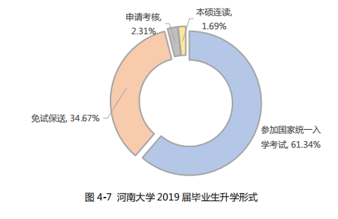 考研择校择专业 高校就业率和薪酬情况