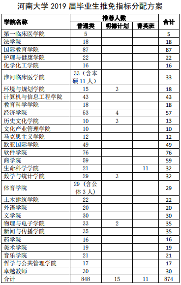 考研择校择专业 高校就业率和薪酬情况