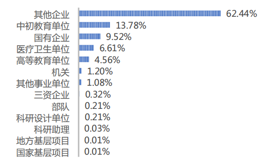 考研择校择专业 高校就业率和薪酬情况