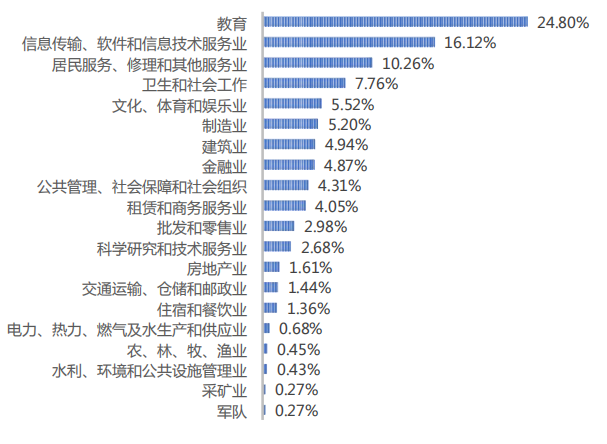 考研择校择专业 高校就业率和薪酬情况