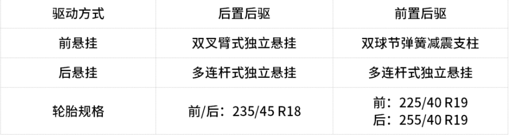 5 47秒破百 后驱 外形拉风 这车有叫板宝马3系的底气 腾讯新闻