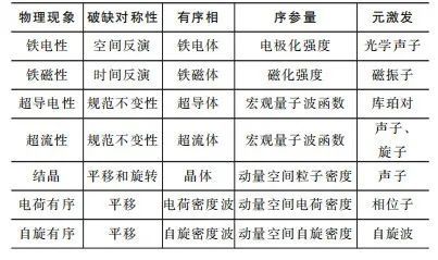 物理学|物理学中的演生现象