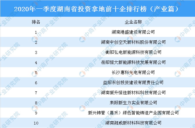 湖南2020一季度各市_最新||2020年一季度湖南怀化市各区县市:人均GDP最新数据出炉