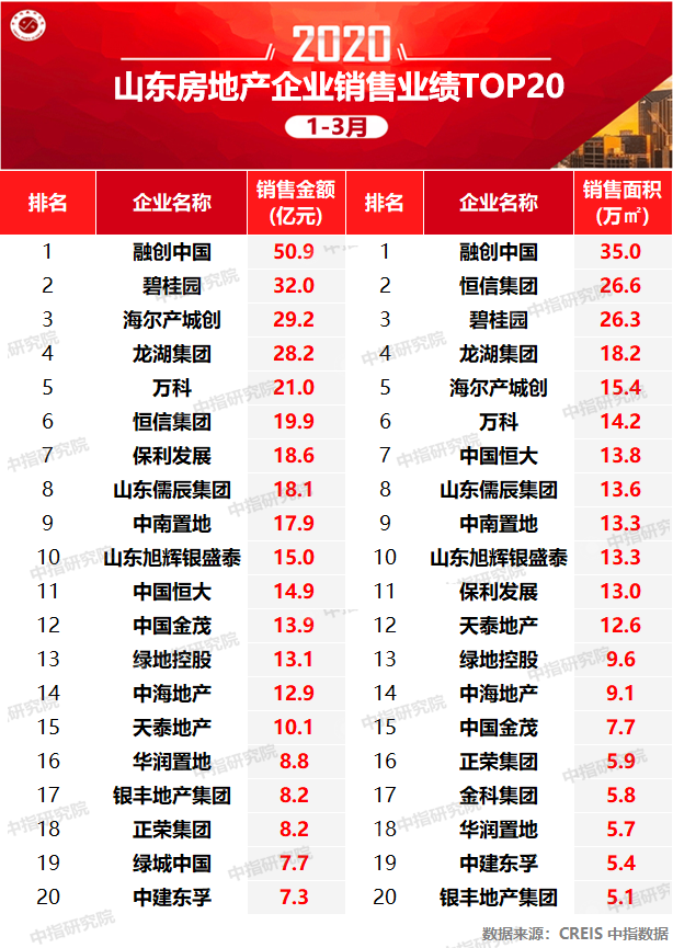 2020山东省市级排行_2020年山东省高校本科毕业生质量排行榜:山东农业大学居第4名