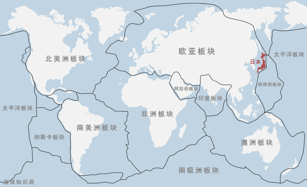 世界上比较大的一些板块,日本在欧亚板块边缘▼根据板块构造理论,地球