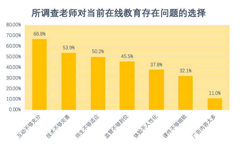 重磅發佈新冠疫情期間中小學在線教育互動研究報告全文來了