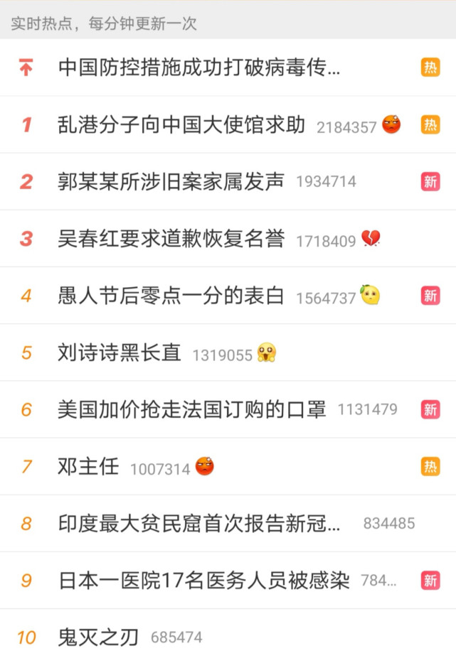 鬼灭之刃 登上微博热搜第10 炭治郎变成鬼果然反响巨大 炭治郎 鬼灭之刃 鬼杀队 善逸