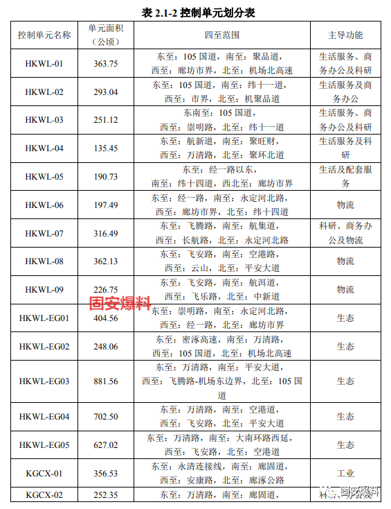 固安县有多少人口_最新规划!关系所有固安人的生育、工作、假期……(2)