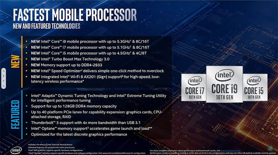 10870h游戏力压5800h:英特尔游戏本还是强!