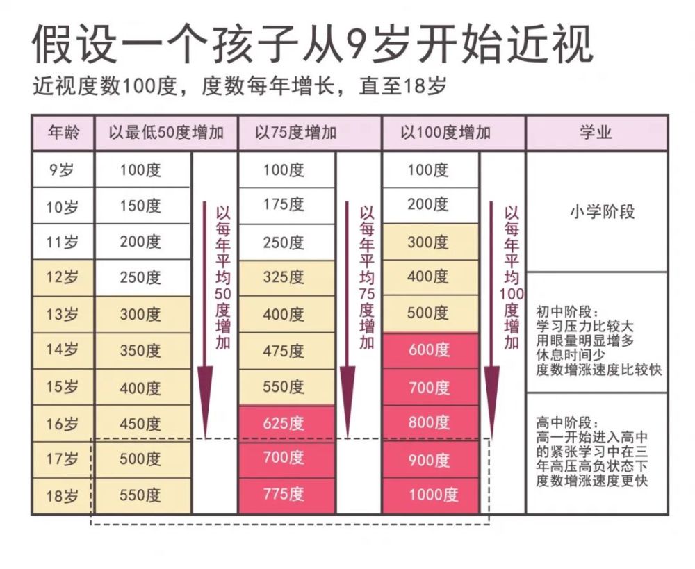 近视4000多度这样的人生有多么悲哀
