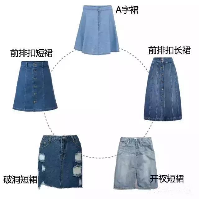 连衣裙 过时了 今年流行的是 牛仔裙 配衬衣 外套很时髦 腾讯新闻