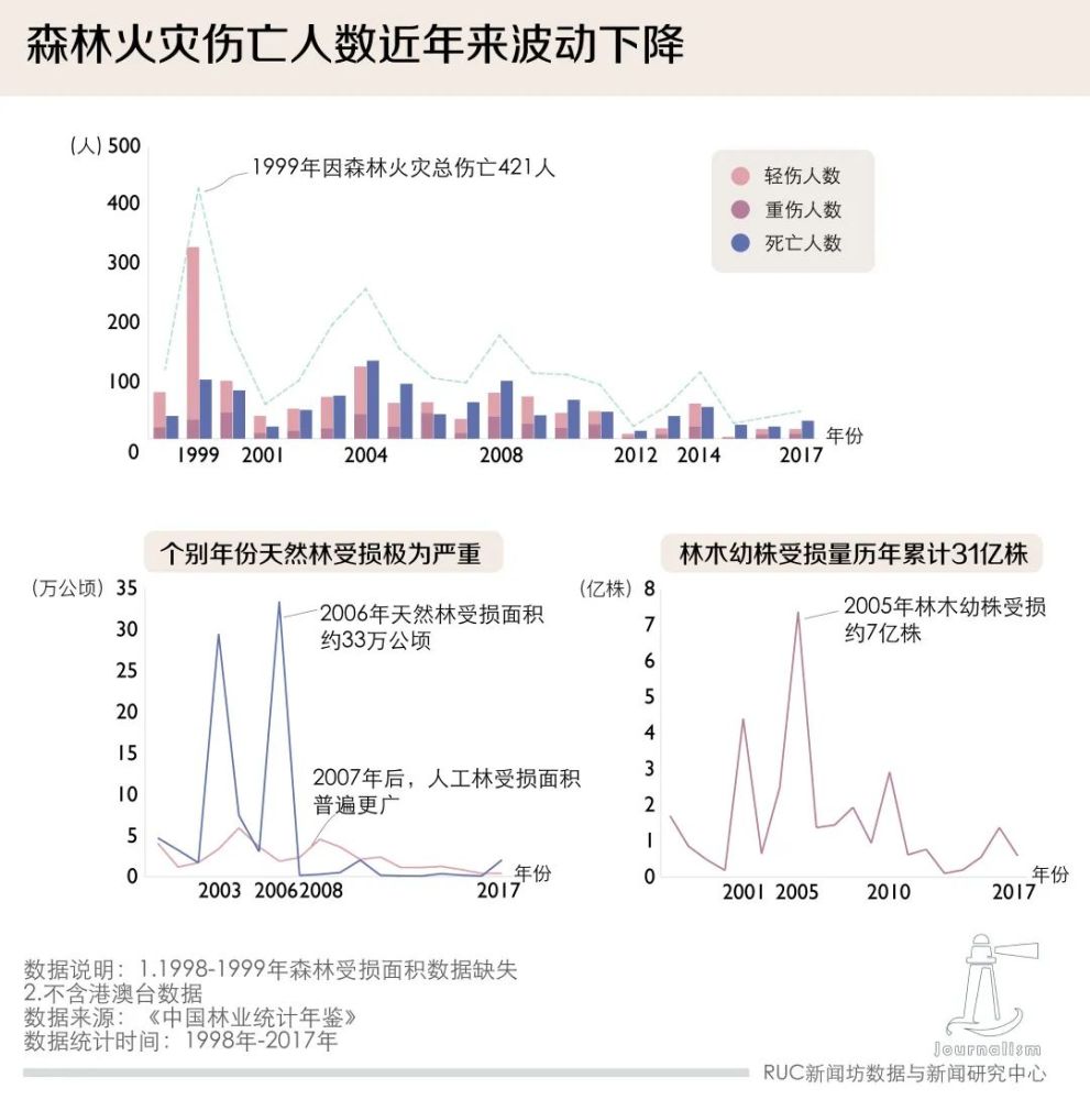 2020凉山大火简介图片