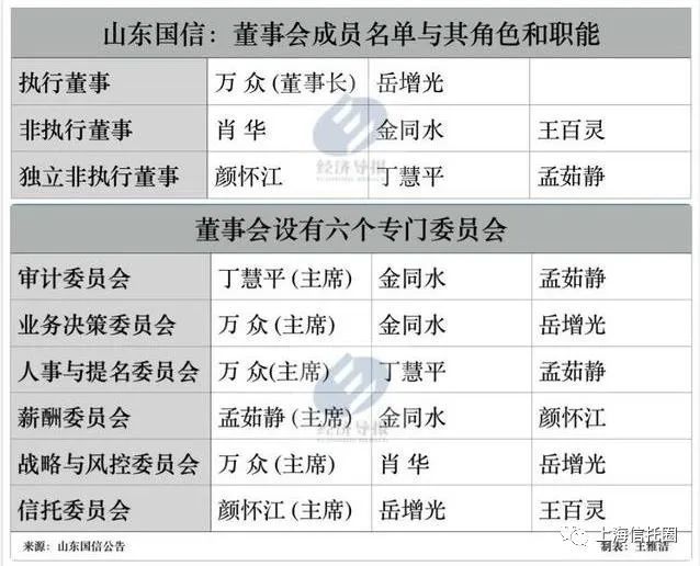 关于山东BX政信信托计划的信息