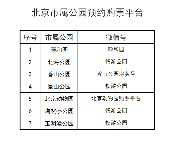 【新聞鏈接】疫情期間倒賣北京玉淵潭公園門票,三人被拘4月9日下午