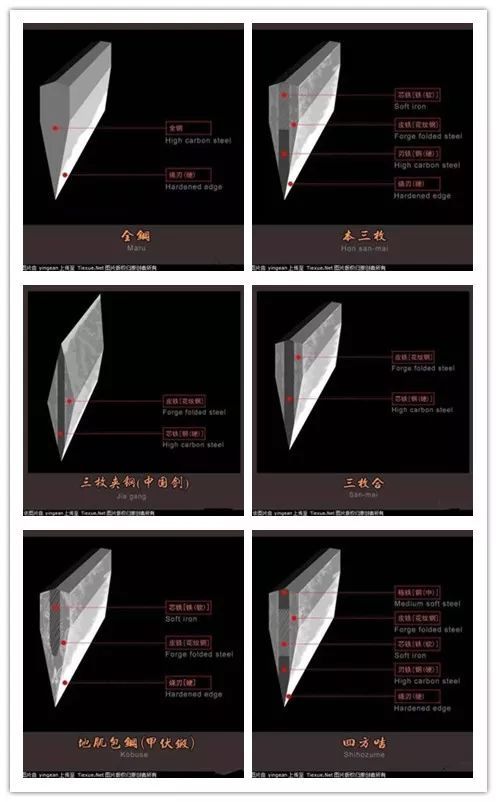 硬度也不错,花纹钢烧刃,刃口硬度比较高,韧性也比较好,比五枚合要稍微