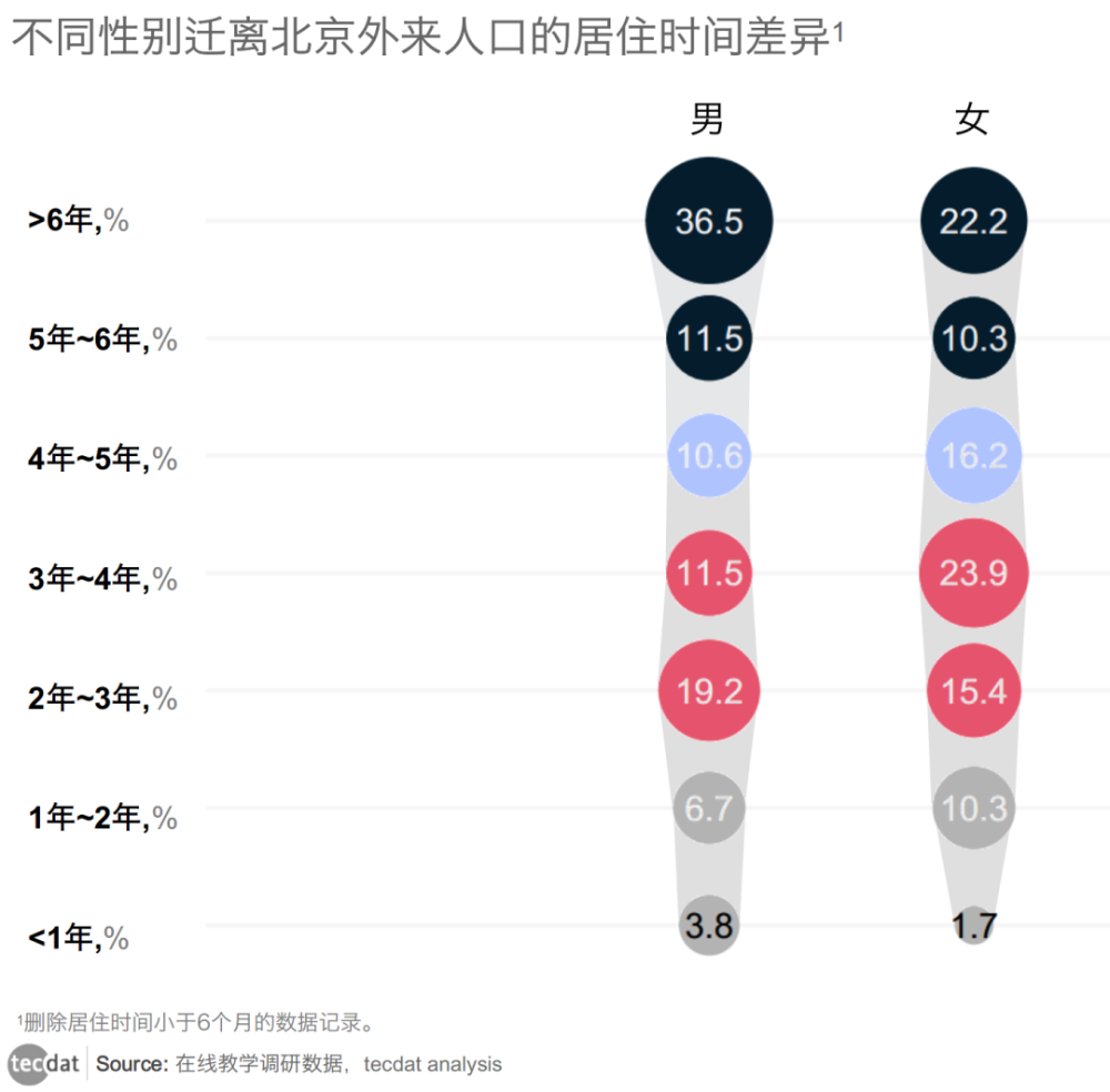 北京外地人口有多少_北京常住人口中外来人口841.8万,占比近四成