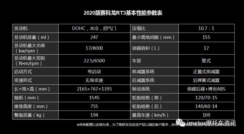 24500元,2020新款赛科龙rt3云发布,都有哪些升级?