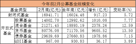 公募基金规模排名_2020上半年公募基金规模排行榜出炉(附名单)