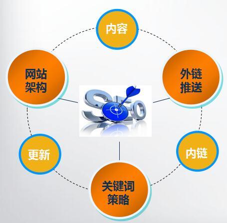 营销型网站优化思路 泰安市铭金网络科技 腾讯新闻