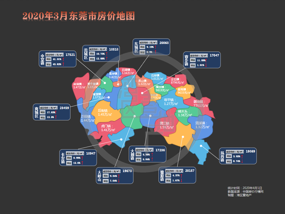 吐血整理!這十張房價地圖,道出大灣區買房秘密