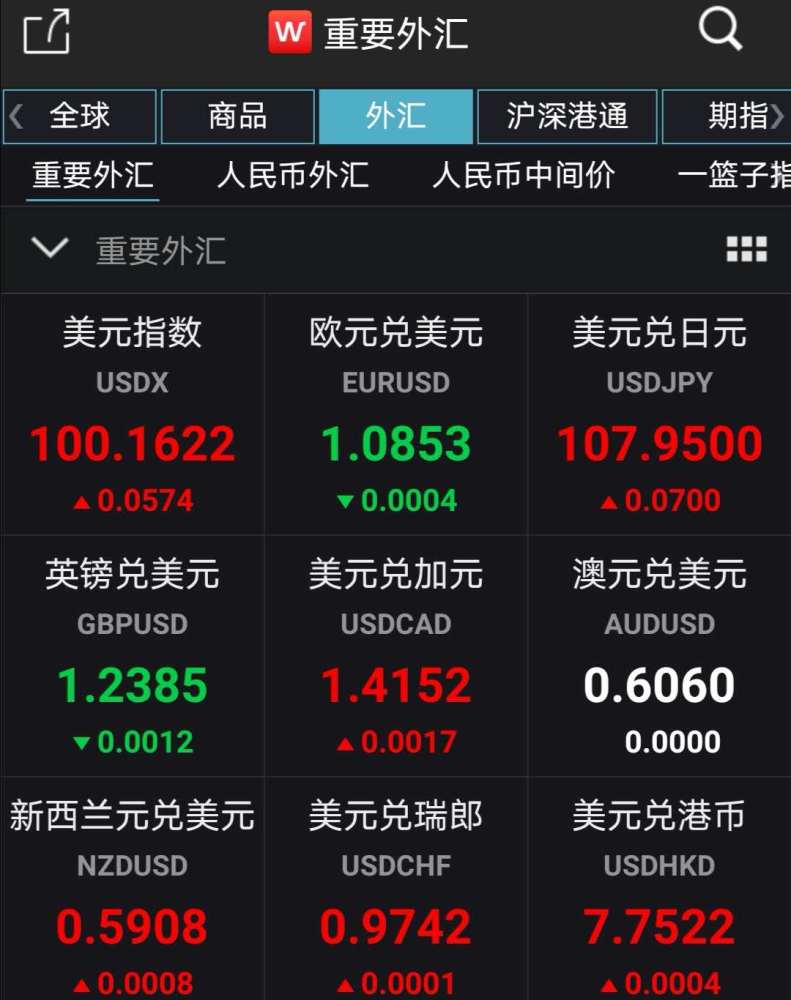外汇赚人民币有限制吗_外汇有限制吗_外汇有金额限制吗