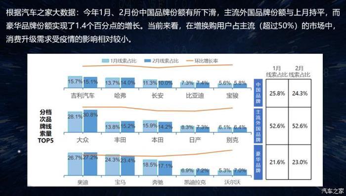 车商谈 后疫情时代的 危 与 机 腾讯新闻