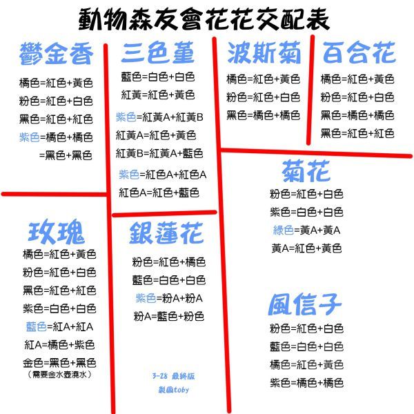 知识点动物森友会花卉杂交技巧教学