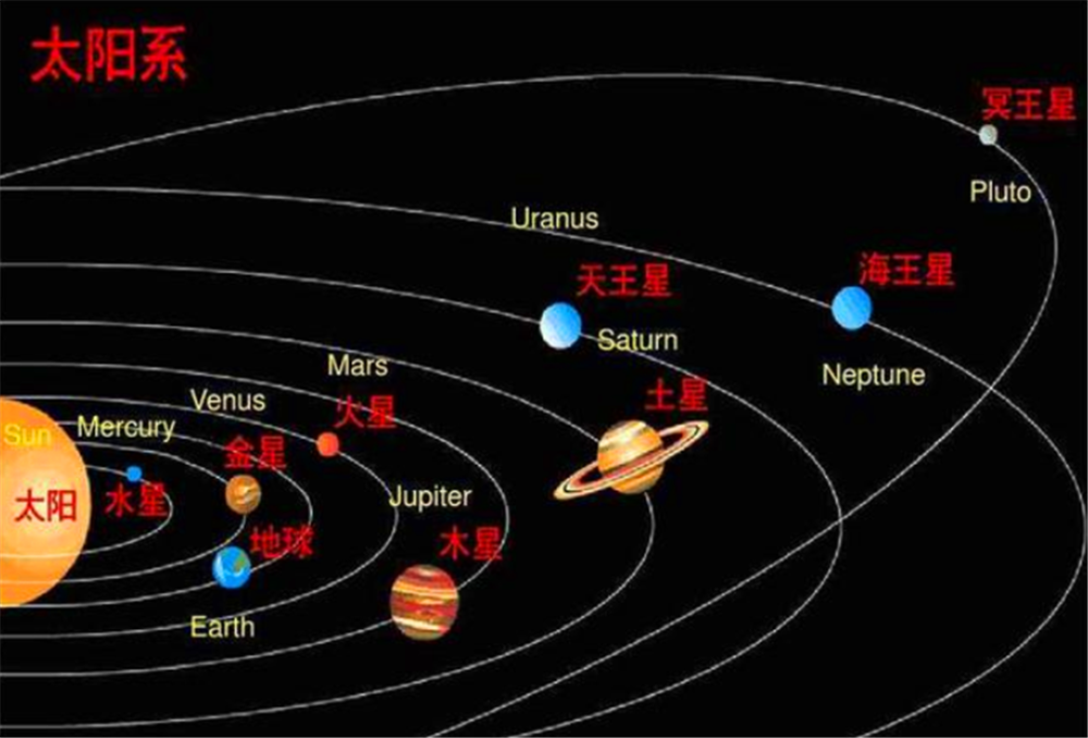 被踢出九大行星的冥王星到底有多可怕?