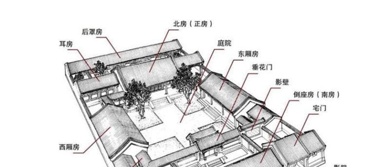 乡村建房的风水讲究要注意 犯了忌讳影响财运入门 腾讯新闻